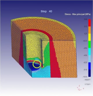 Stress analysis of the die